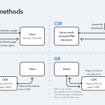 React Router v7 (Remix) vs Next.js: Choosing your front-end SSR Framework