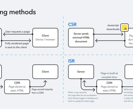 React Router v7 (Remix) vs Next.js: Choosing your front-end SSR Framework